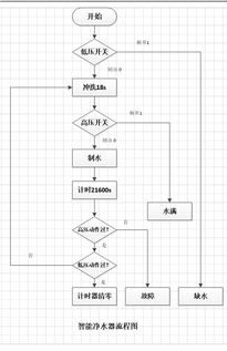 单片机智能净水器代码分享,并邀你一起完成家用智能净水器电脑板的完整软硬件整体开发